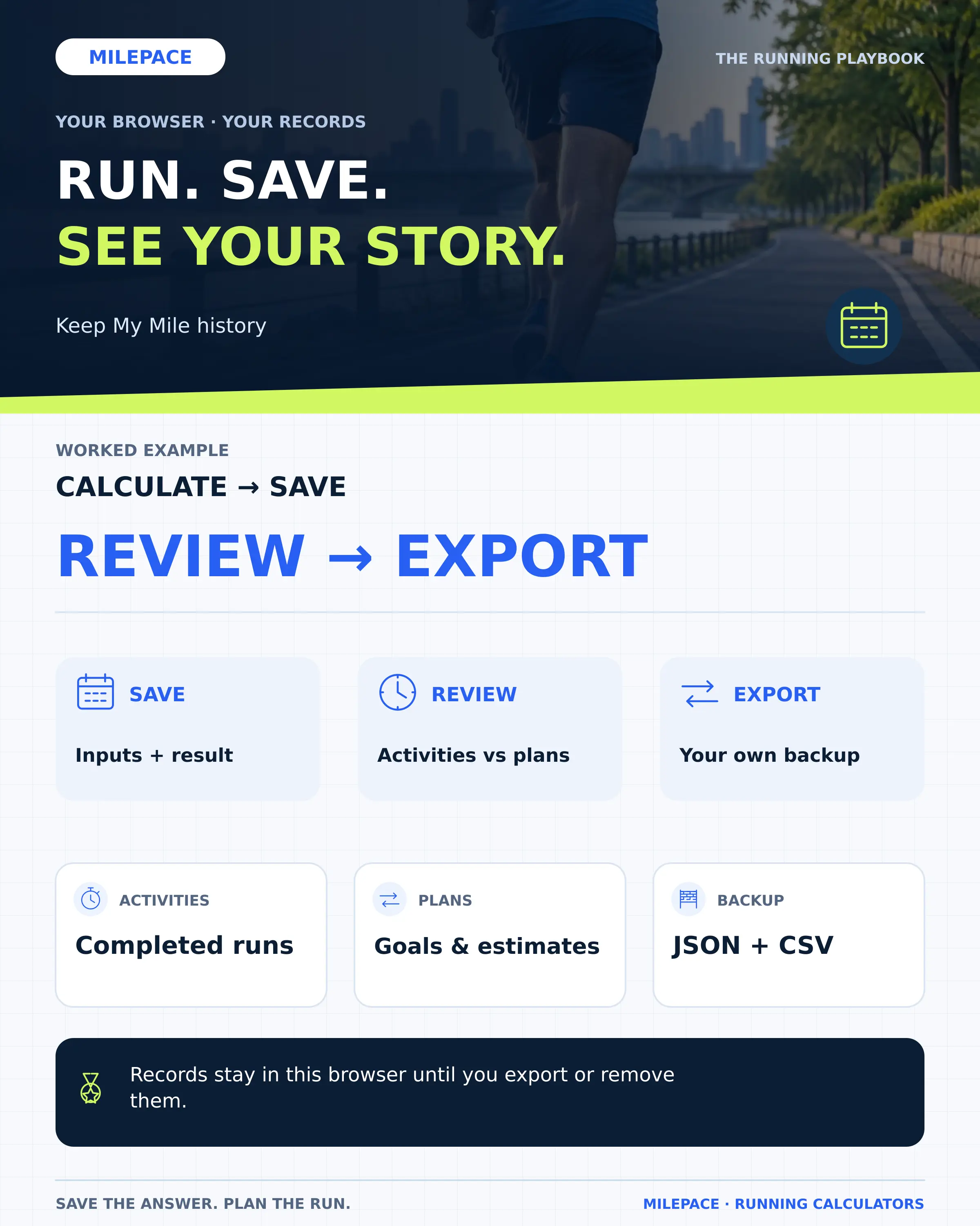 My Mile groups completed activities, plans and estimates, and conversions; calculate or add an activity, save, then review or export. Records stay in this browser for this site.