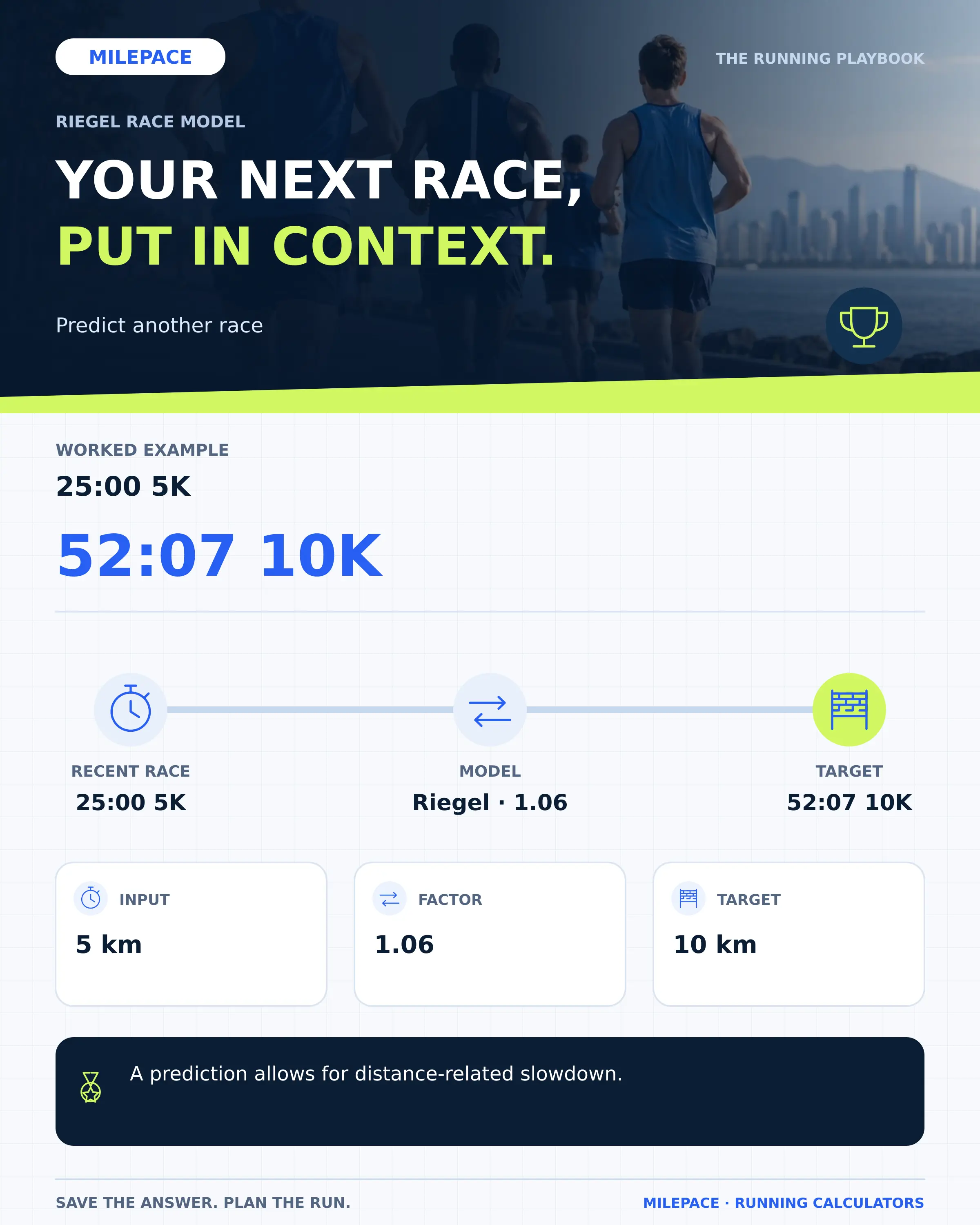 A 25-minute 5K predicts a 52:07 10K with Riegel factor 1.06; constant pace would give 50:00.